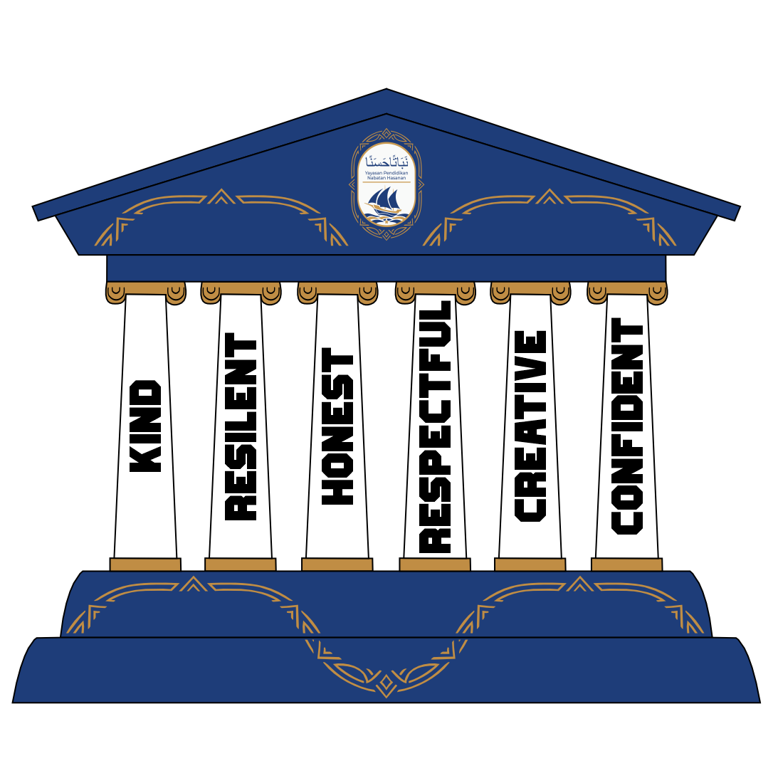 core values yayasan pendidikan nabatan hasanan